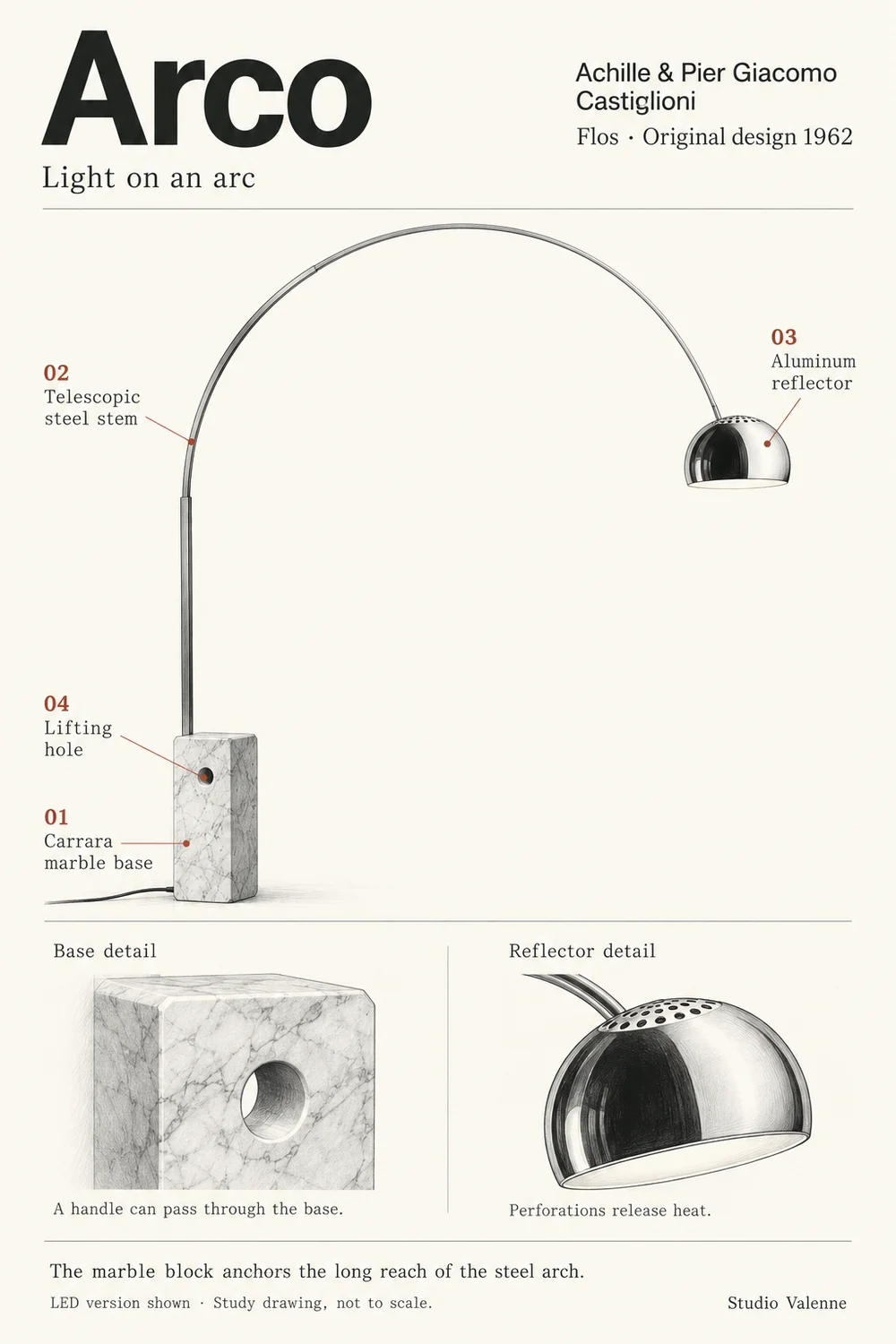 Arco floor lamp study showing the marble base, steel arch and reflector, with enlarged functional details.