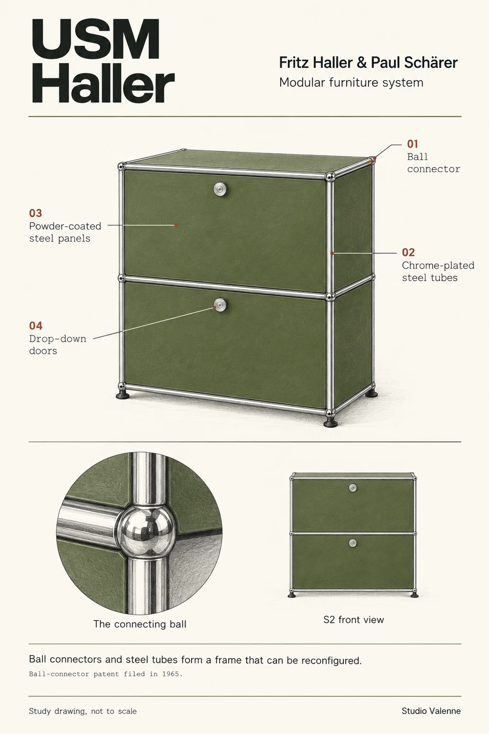 Olive-green USM Haller S2 cabinet, one bay wide with two stacked doors, plus a corner-joint detail and front view.